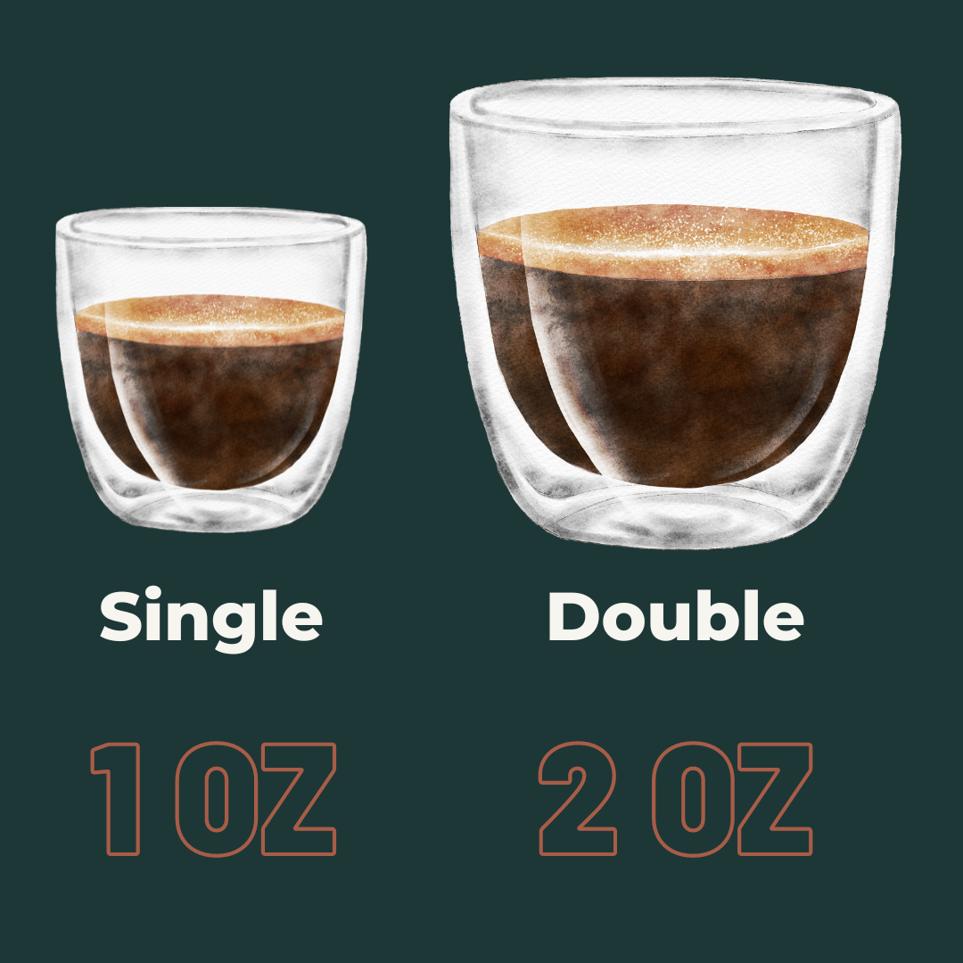 how many oz is a shot of espresso
