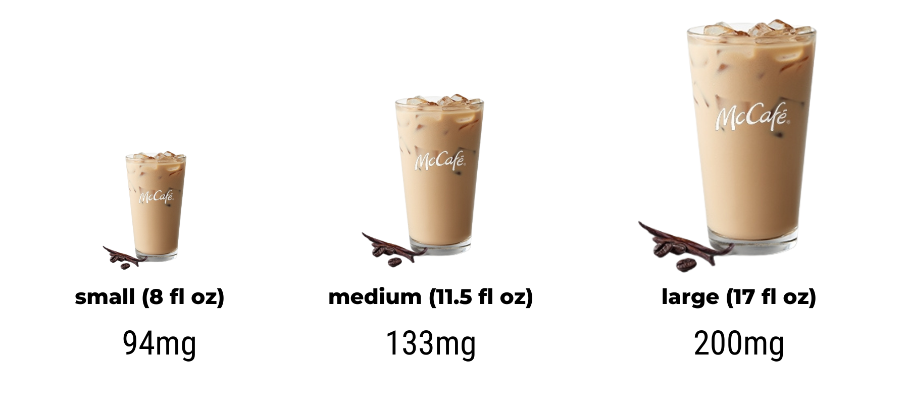 how much caffeine in mcdonalds iced coffee