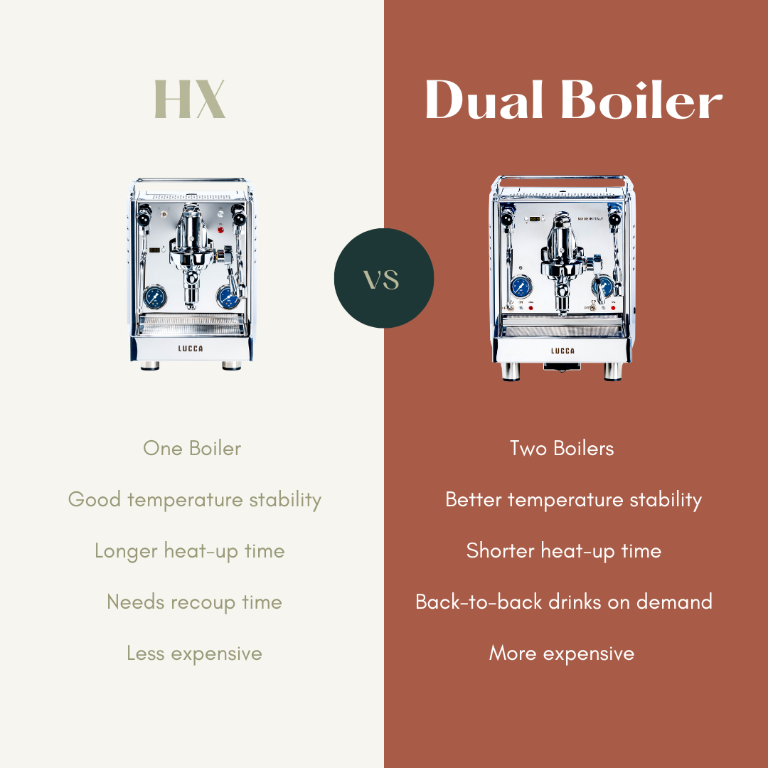 heat exchanger vs dual boiler comparison chart