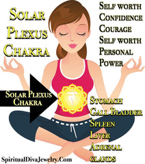 Solar Plexus Chakra Emotional and Physical - Spiritual Diva 