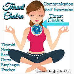 Throat Chakra - Spiritual Diva 