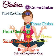 Chakras - Spiritual Diva 