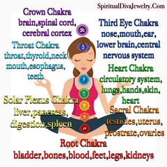 Chakra system chart - Spiritual Diva Jewelry