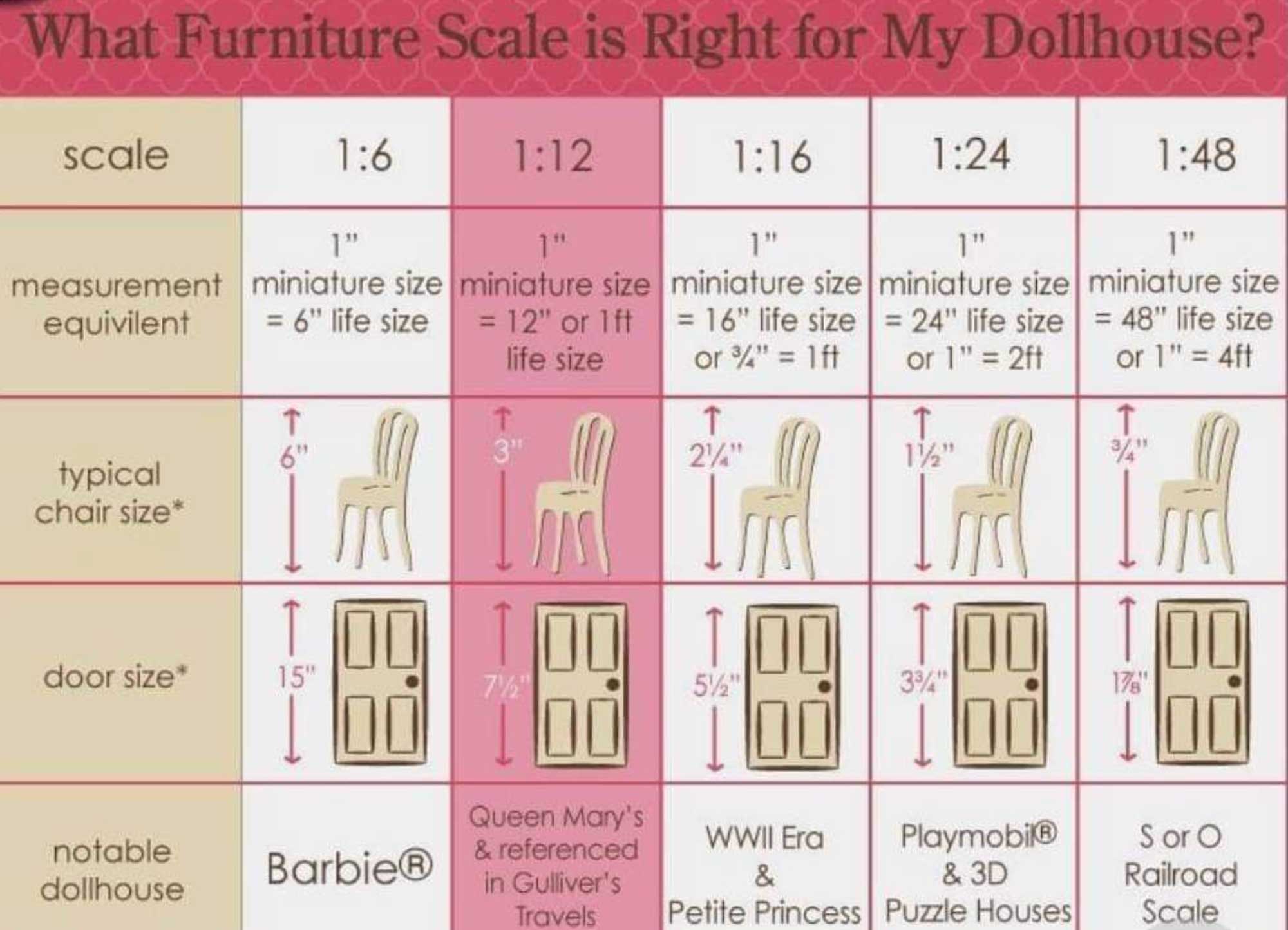 Furniture Scale for dollhouse