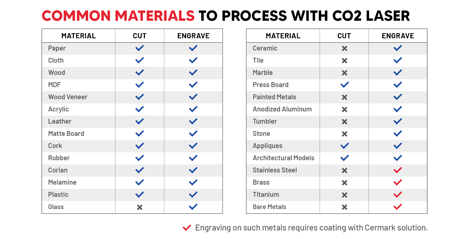 The complete laser cutting materials list!