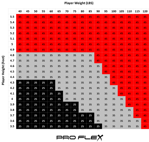 Flex Chart