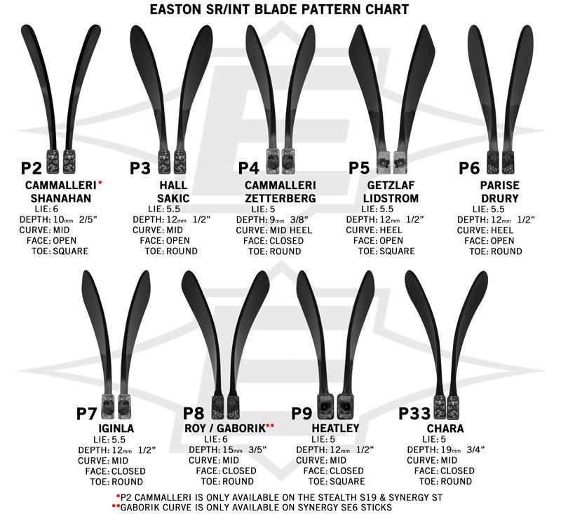 Easton Helmet Size Chart