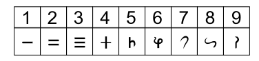 Brahms numerals