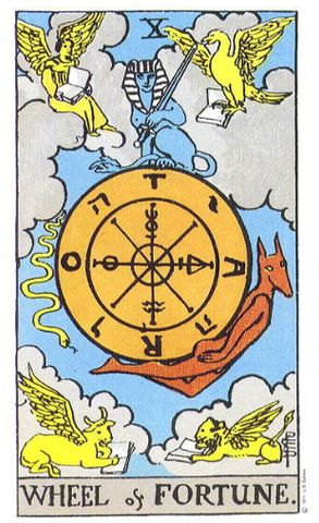 Tarot Tuesday: the Meaning of the Wheel of – House of Intuition
