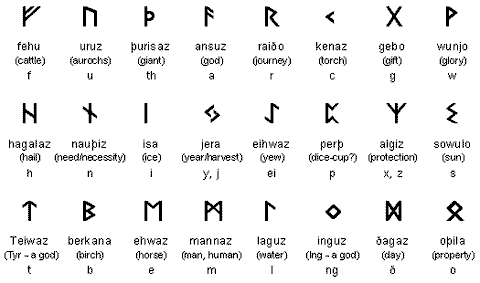 Runes: A New Class At House of Intuition – House of Intuition Inc