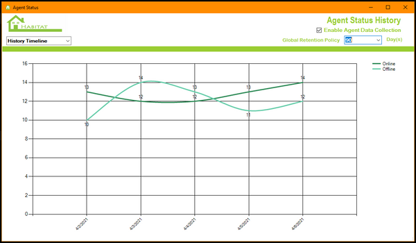 Agent Status History Timeline