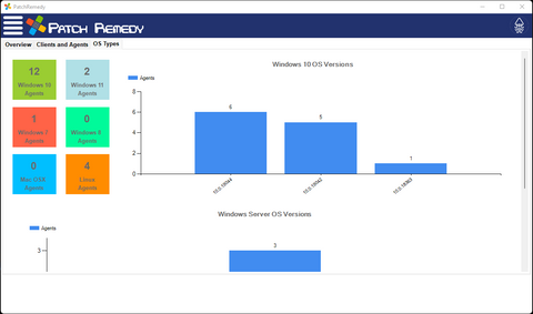 OS Counters Charts in Patch Remedy