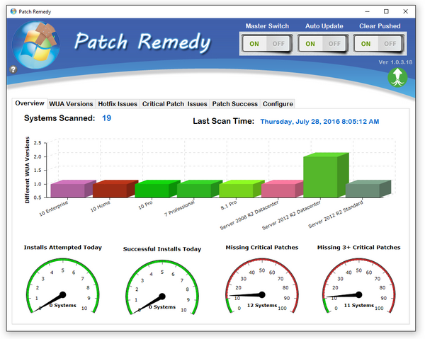 Patch Remedy Graphs