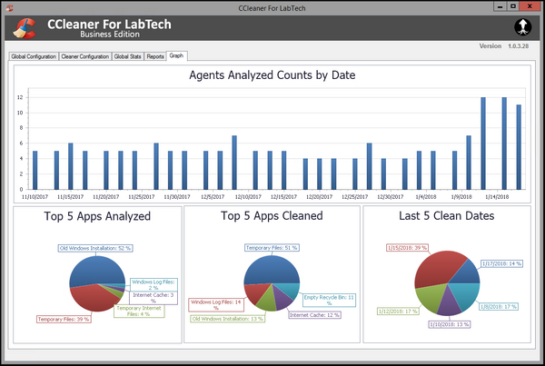 Graphs and Charts