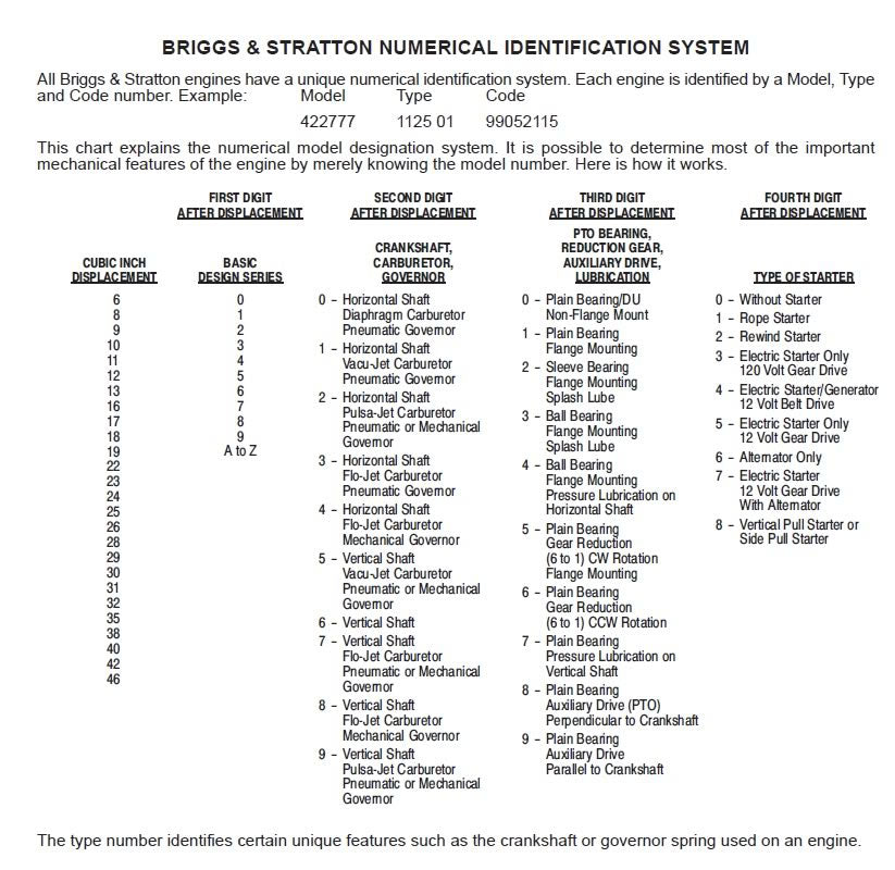 Briggs Spec Chart