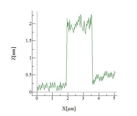 GOgraphene graphene oxide AFM analysis