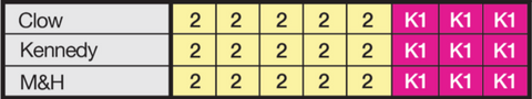 BoxLok Valve alignment device selection grid