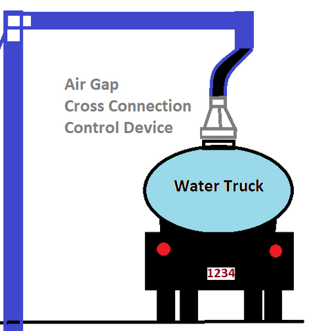 Cross Contamination Control Device for bulk water fill stations
