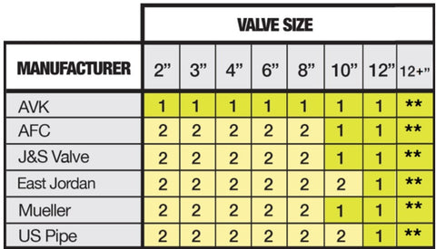 BoxLok Valve Box Centering Disk Size Selection Grid