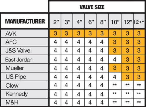 BoxLok selectrion grid for use with 6" PVC Pipe