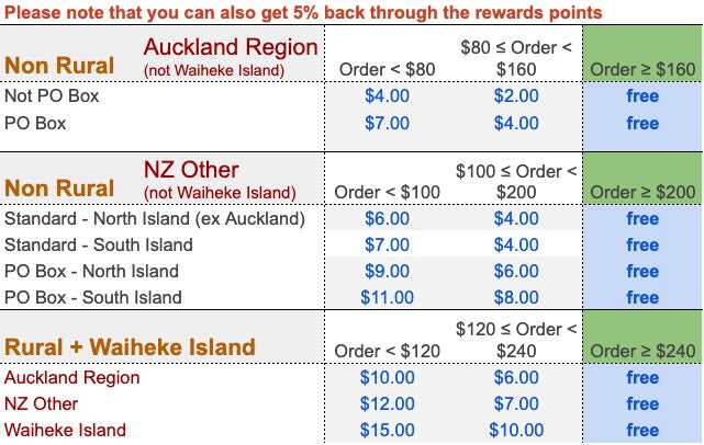 Shipping Costs
