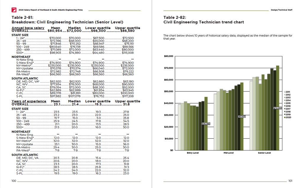 Interior Design Salary Colorado - Home of Interior Design