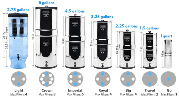 berkey water filter countertop