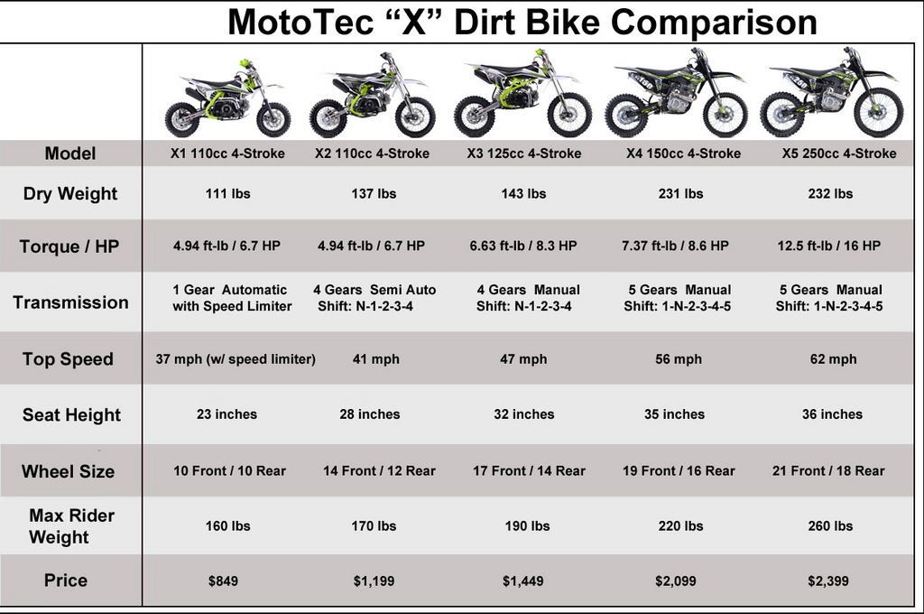 MotoTec X Gas Dirt Bike Black