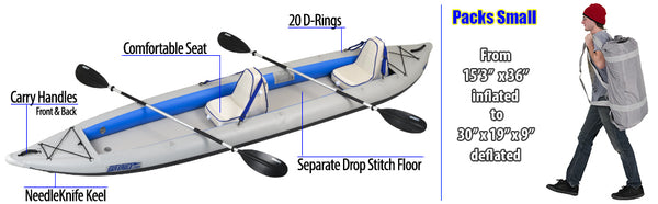465ft FastTrack 2 Seater Inflatable Kayak