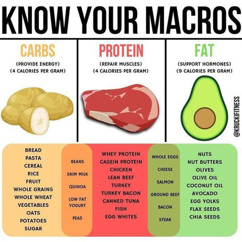 Balanced Macronutrients