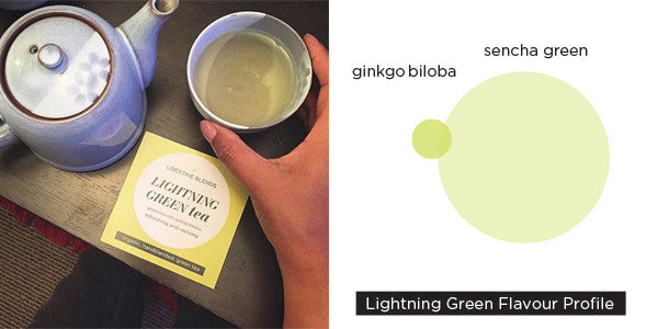 Lightning Green Tea