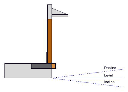 Loading Dock Approach, level, incline, and decline