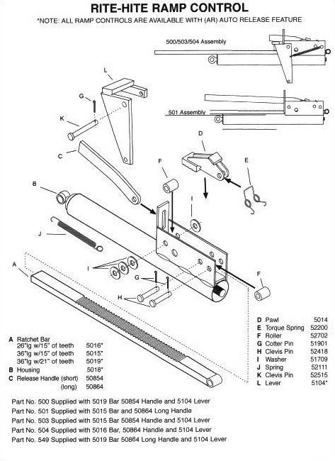 Rite-Hite Ramp Control