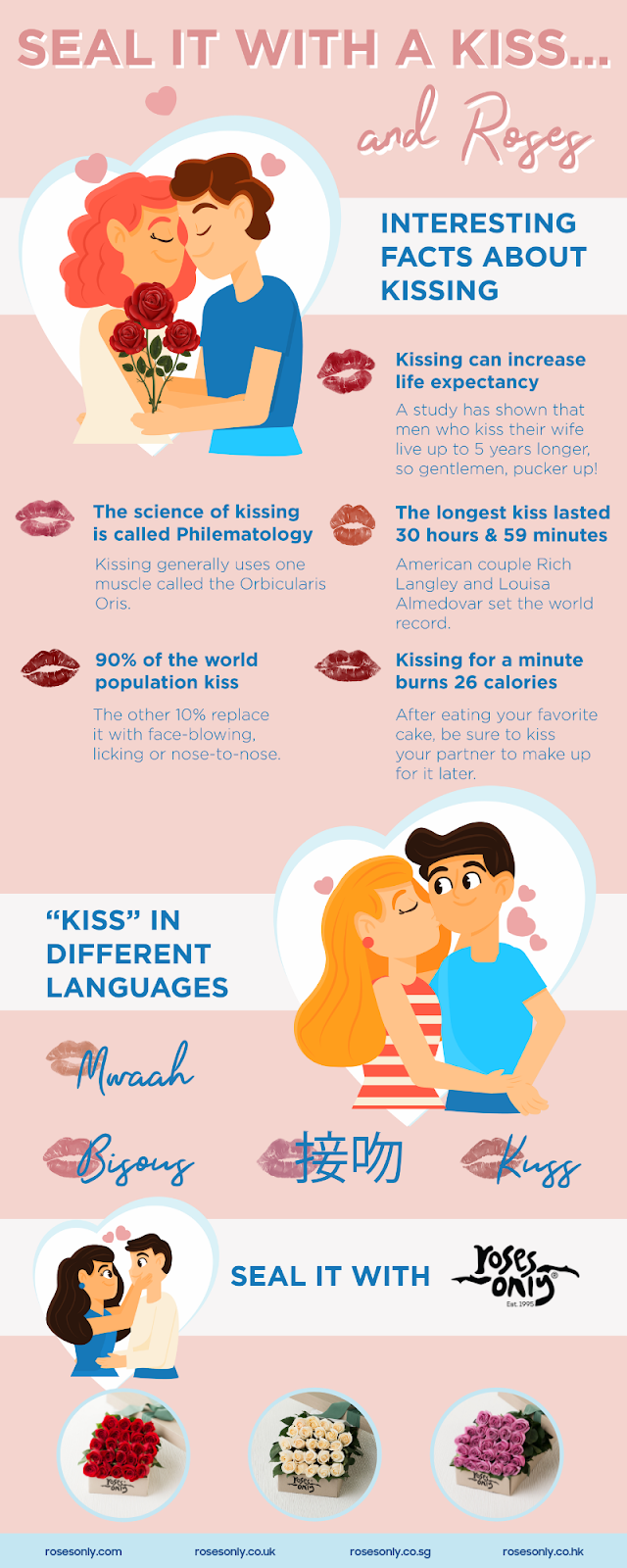 Interesting Facts About Kissing — Facts About Kissing Someone