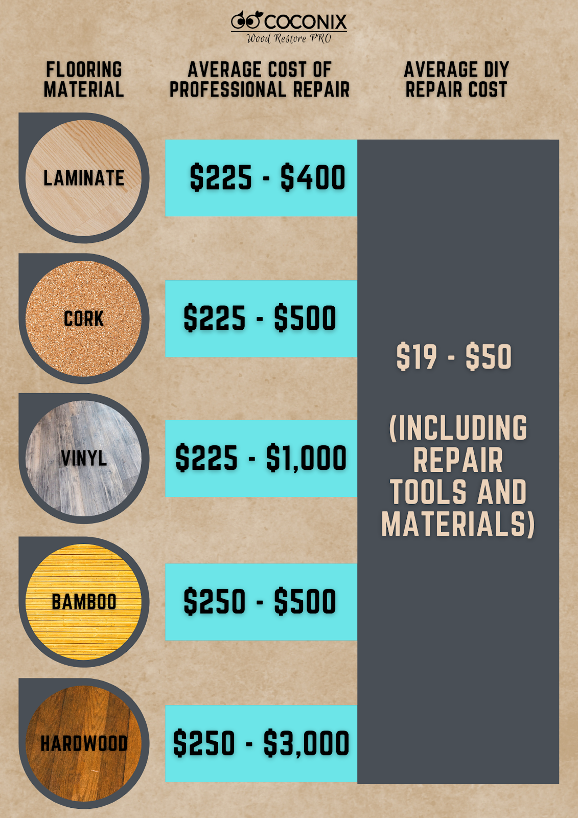 Scratches or Scuffs on Carpets