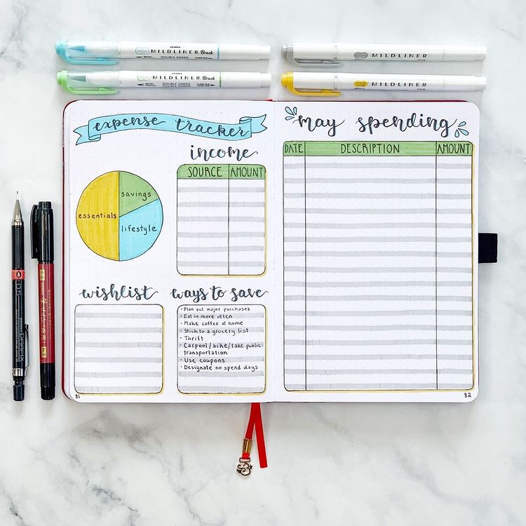 Budget Tracker Bullet journal layout