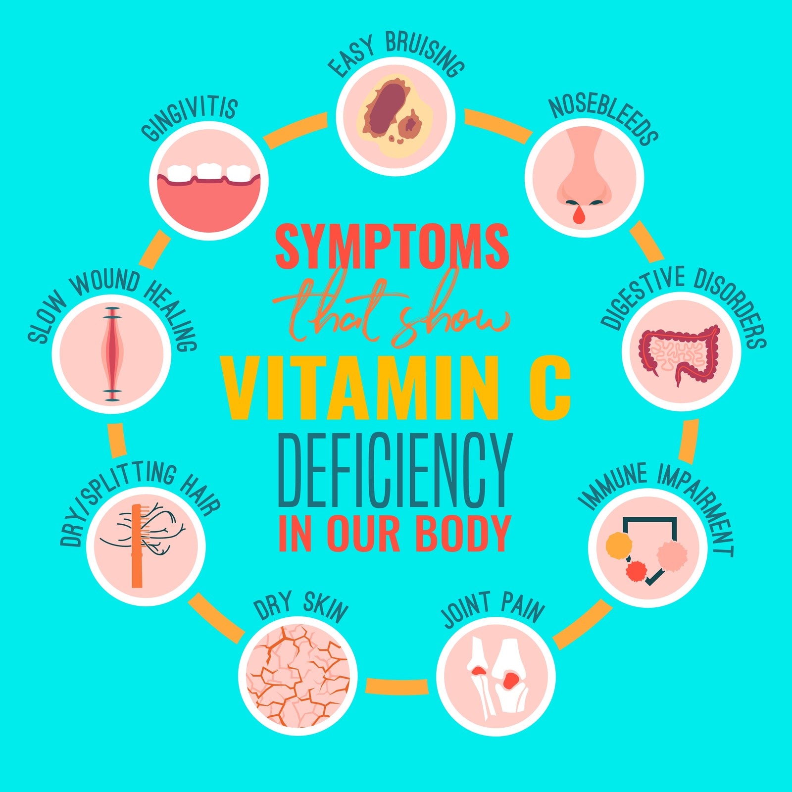 What are Vitamin C Deficiency Symptom & How to Improve It? - NutriZing