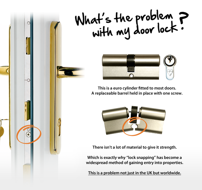 euro cylinder lock problem