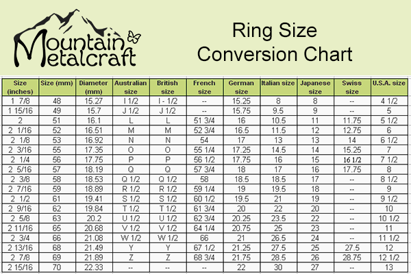 Convert Your Ring Size to MM : International Ring Size Guide | Ring size  guide, Ring size, Platinum jewelry ring
