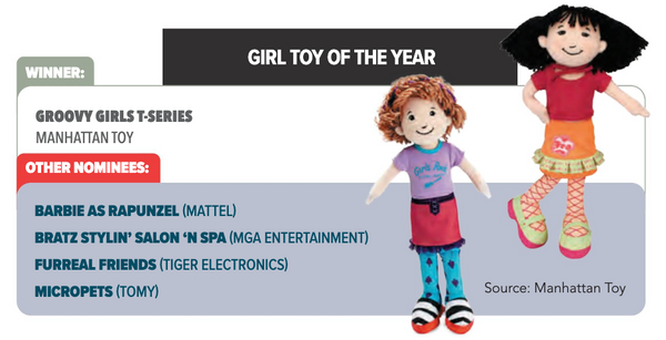 TOTY award winner feature from 2002 naming Manhattan Toy's Groovy Girls R-Series as the winners.