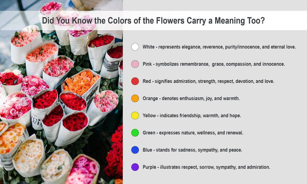 Meaning of Flower Colors Chart