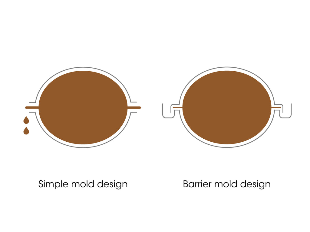 vacuum forming two-part mold: barrier-shaped connectors comparison