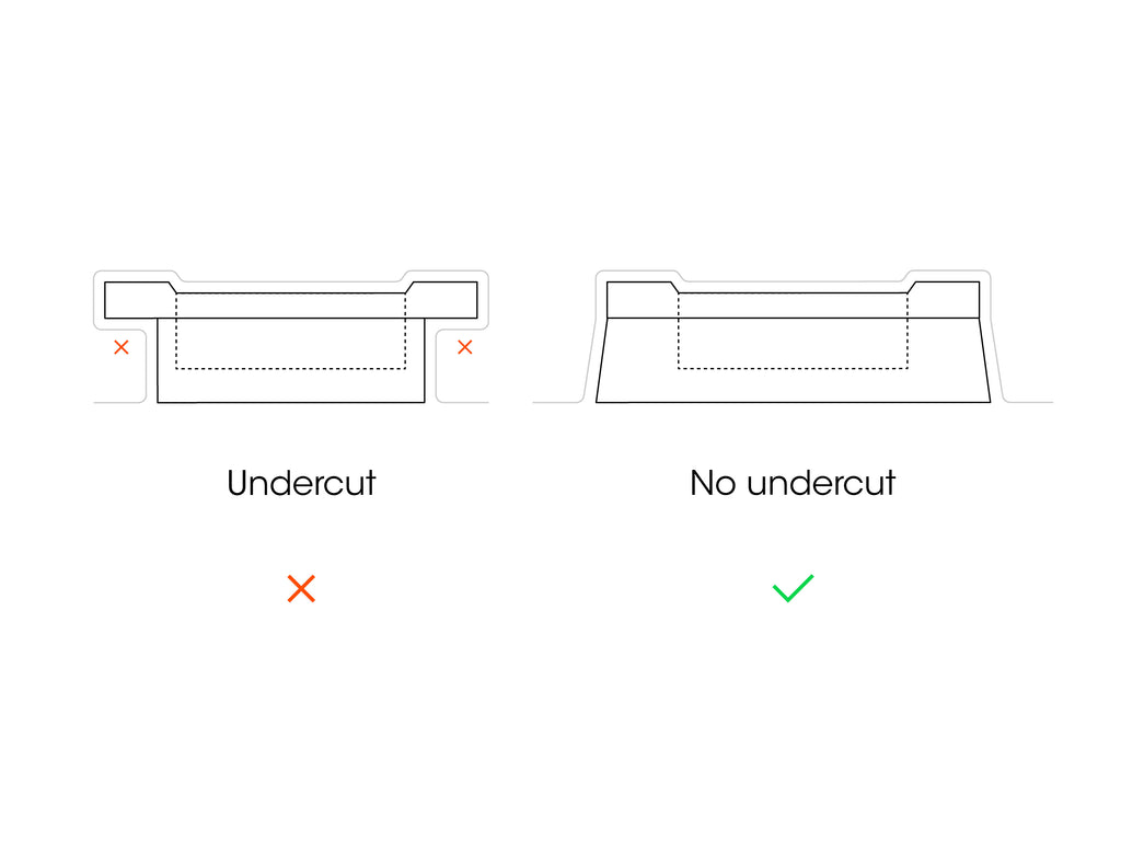 how to design undercuts for vacuum forming