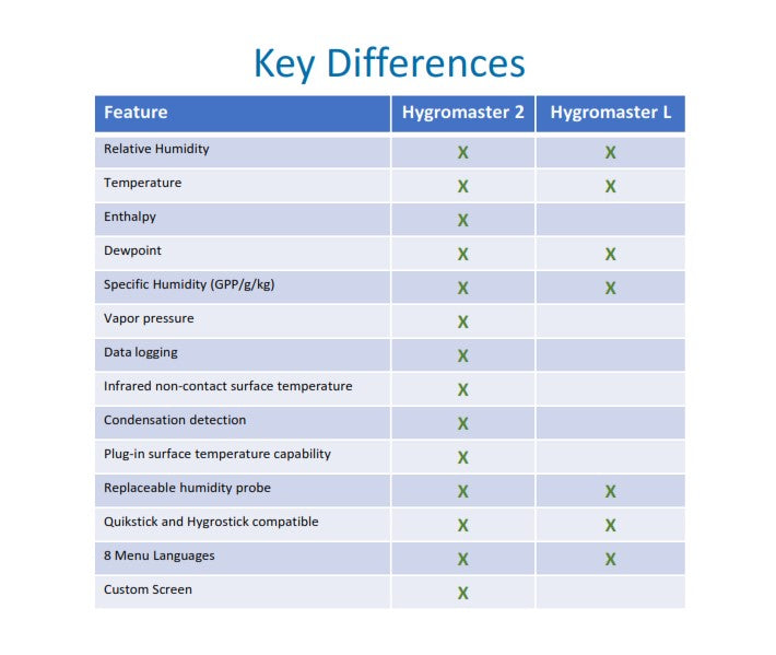 Key Differences