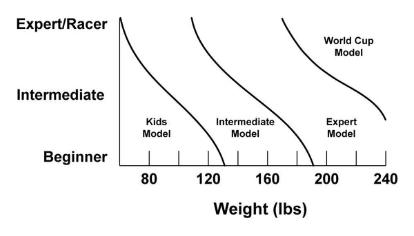 Booster Strap Size Guide