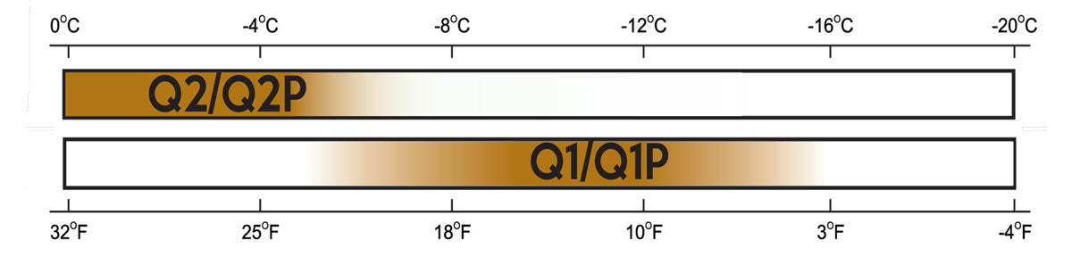 Dominator Legacy Old Snow Chart