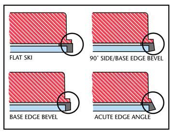 Edge Tuner Kit- Side & Base Edge Tool