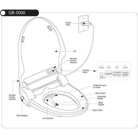 Galaxy Bidet Toilet Seat with Heated Toilet Seat GB-5000 – BathVault