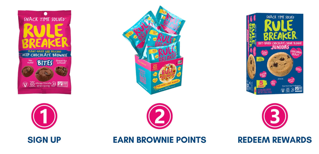 Rule Breaker Snacks Brownie Points (1: Sign up 2: Earn Brownie Points 3: Redeem Rewards