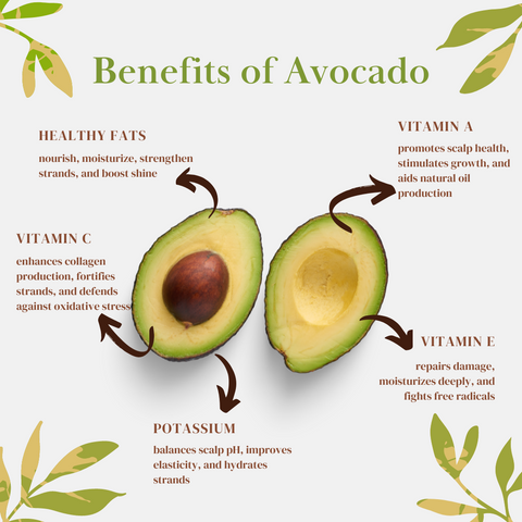 a picture showing the benefits of avocado, in the style of photorealistic compositions, graphical